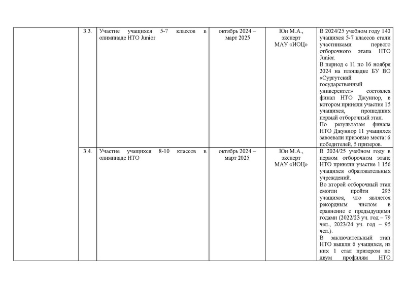 Файл:2024-25 Отчет о реализации ПМП.pdf