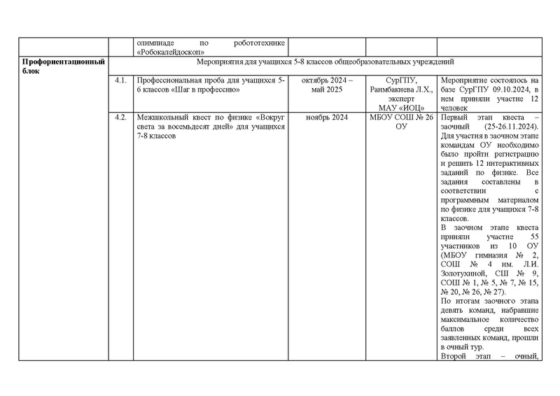 Файл:2024-25 Отчет о реализации ПМП.pdf