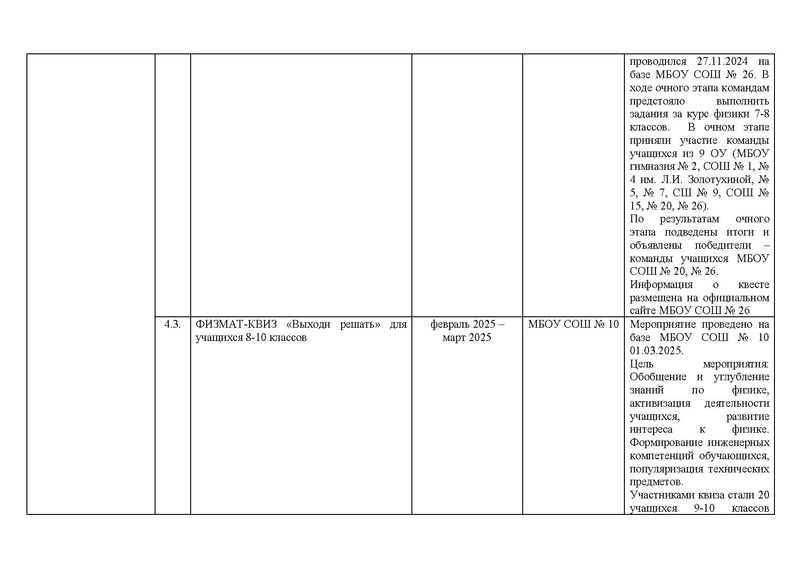 Файл:2024-25 Отчет о реализации ПМП.pdf