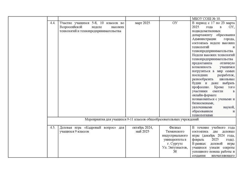 Файл:2024-25 Отчет о реализации ПМП.pdf