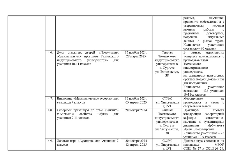 Файл:2024-25 Отчет о реализации ПМП.pdf