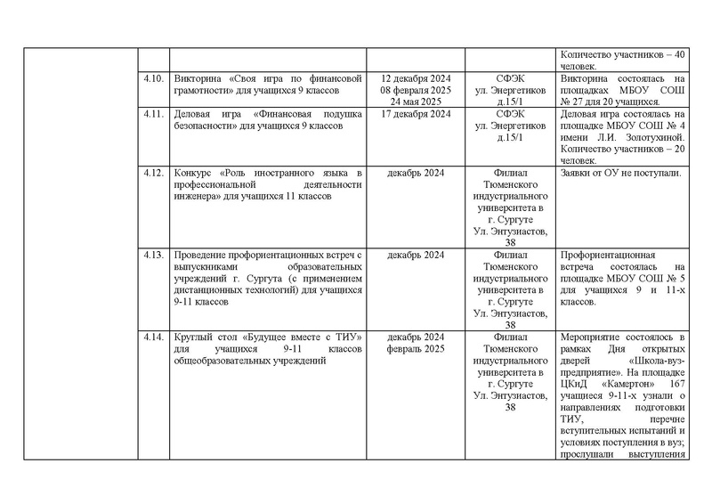 Файл:2024-25 Отчет о реализации ПМП.pdf