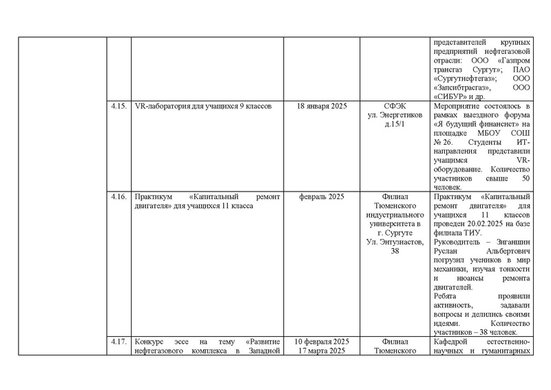 Файл:2024-25 Отчет о реализации ПМП.pdf
