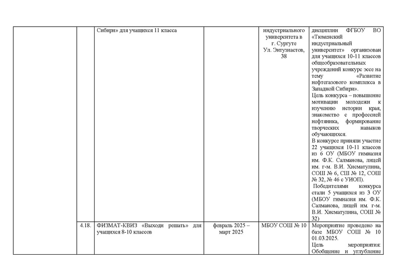 Файл:2024-25 Отчет о реализации ПМП.pdf