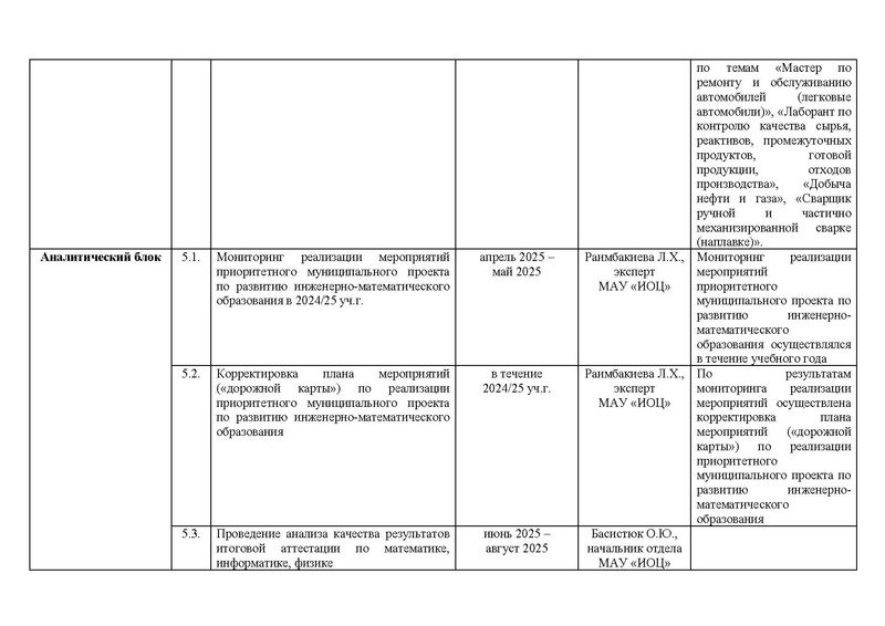 Файл:2024-25 Отчет о реализации ПМП.pdf