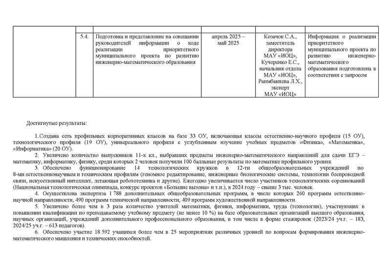 Файл:2024-25 Отчет о реализации ПМП.pdf