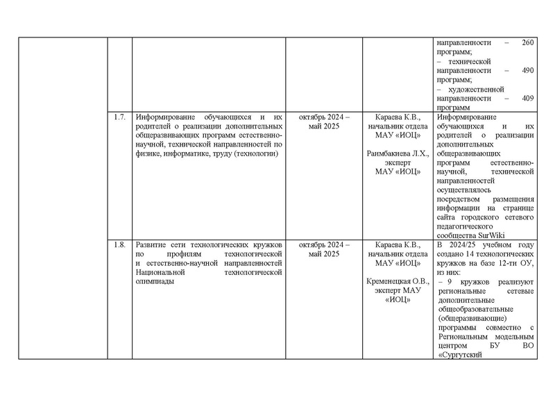 Файл:2024-25 Отчет о реализации ПМП.pdf