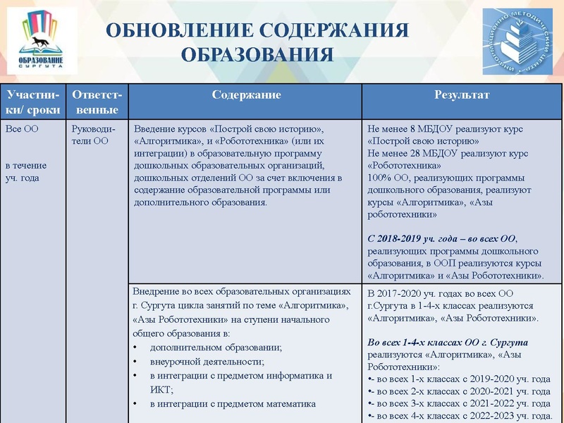 Файл:АМ от 0 до 11.pdf