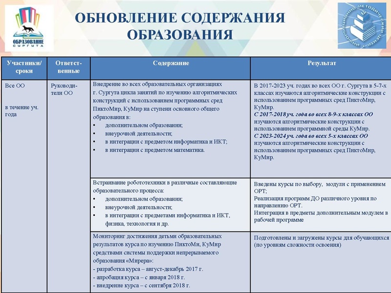 Файл:АМ от 0 до 11.pdf