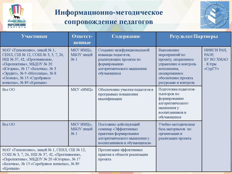 Файл:АМ от 0 до 11.pdf