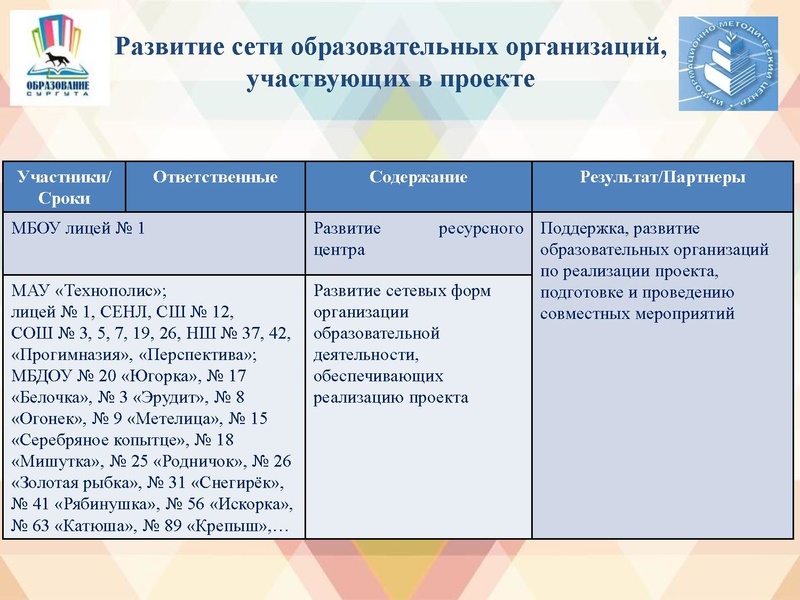 Файл:АМ от 0 до 11.pdf