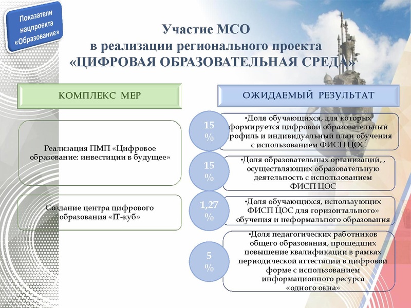Файл:ГМО Технология 2019-2020 презентация.pdf