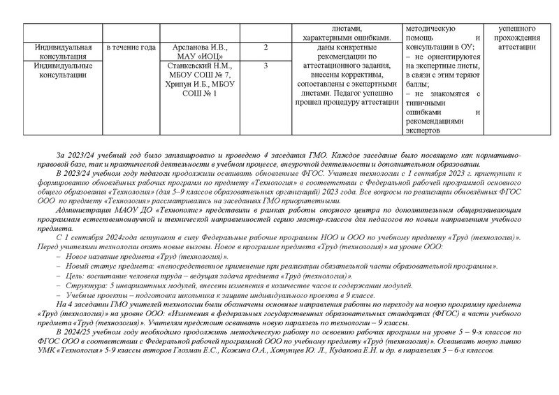 Файл:Отчет ГМО учителей Технологии за 2023-24 год.pdf