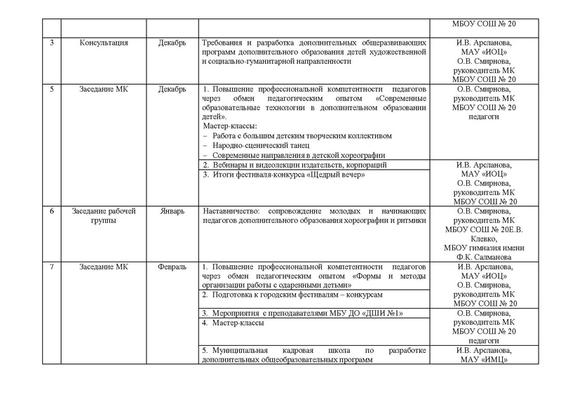 Файл:ППлан работы МК ПДО хореографии, ритмики 2023-2024.pdf