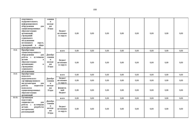 Файл:Правительство ХМАО-Югры-от 09.10.2013-г.-N-413-п.pdf