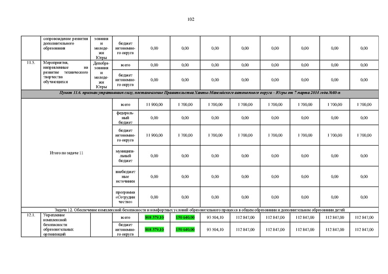 Файл:Правительство ХМАО-Югры-от 09.10.2013-г.-N-413-п.pdf