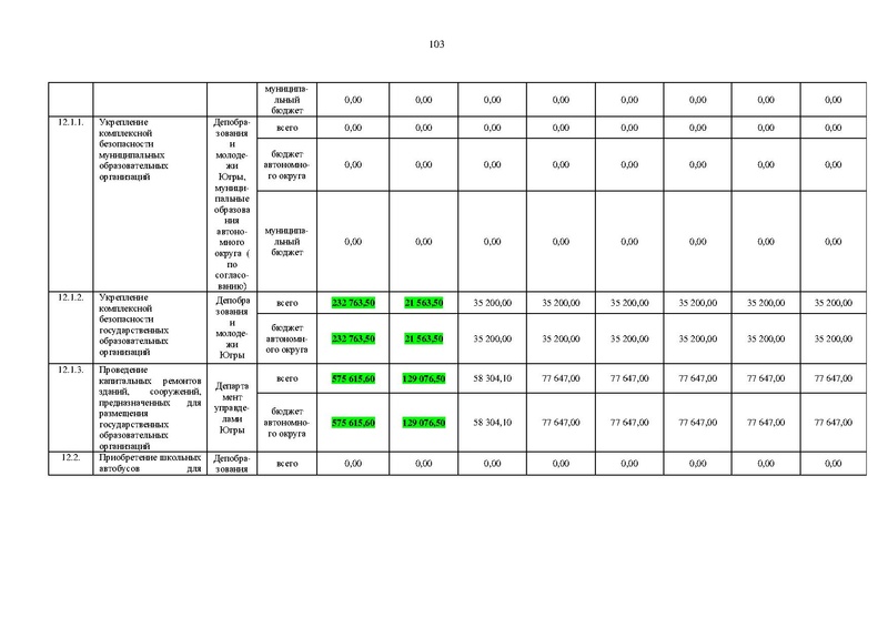 Файл:Правительство ХМАО-Югры-от 09.10.2013-г.-N-413-п.pdf