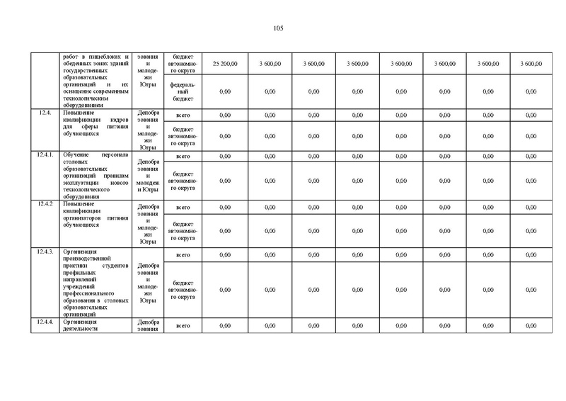 Файл:Правительство ХМАО-Югры-от 09.10.2013-г.-N-413-п.pdf