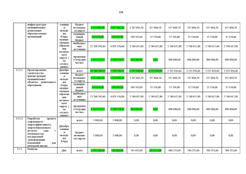 Файл:Правительство ХМАО-Югры-от 09.10.2013-г.-N-413-п.pdf