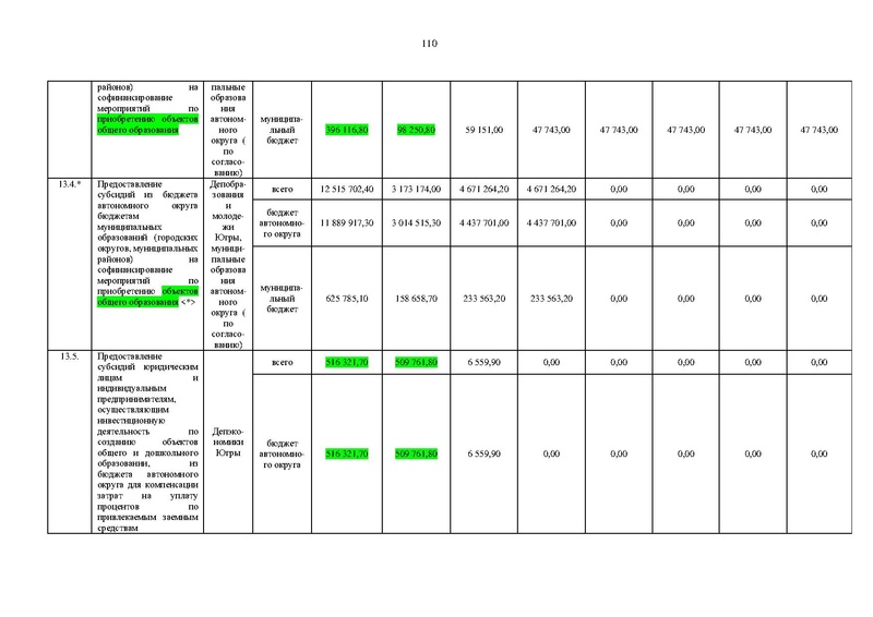 Файл:Правительство ХМАО-Югры-от 09.10.2013-г.-N-413-п.pdf