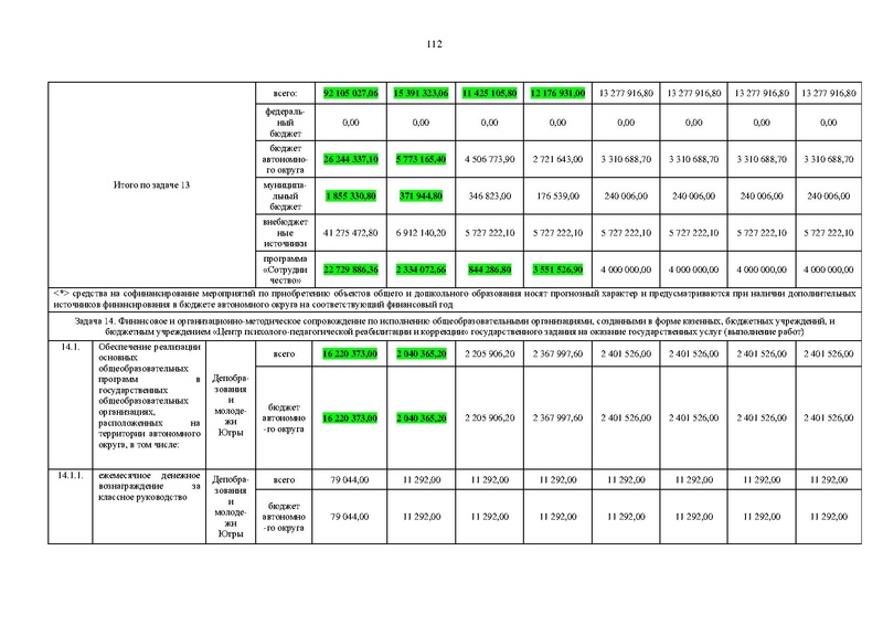Файл:Правительство ХМАО-Югры-от 09.10.2013-г.-N-413-п.pdf