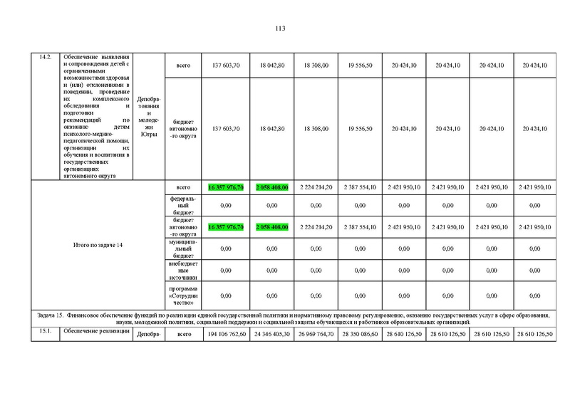 Файл:Правительство ХМАО-Югры-от 09.10.2013-г.-N-413-п.pdf