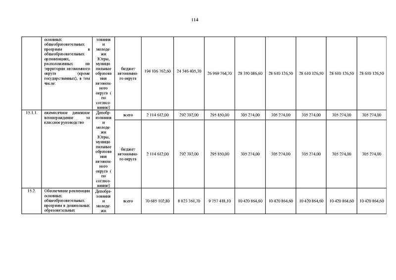Файл:Правительство ХМАО-Югры-от 09.10.2013-г.-N-413-п.pdf