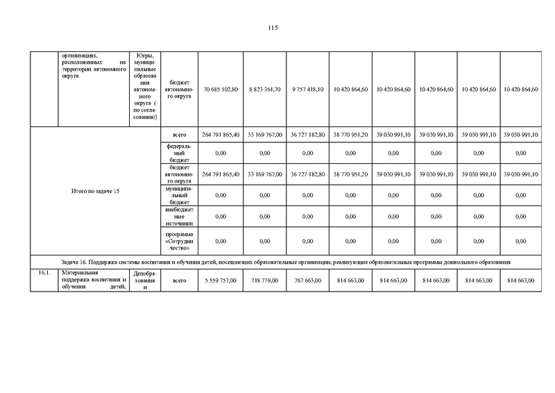 Файл:Правительство ХМАО-Югры-от 09.10.2013-г.-N-413-п.pdf