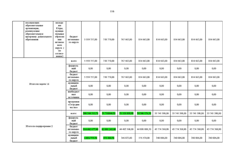 Файл:Правительство ХМАО-Югры-от 09.10.2013-г.-N-413-п.pdf
