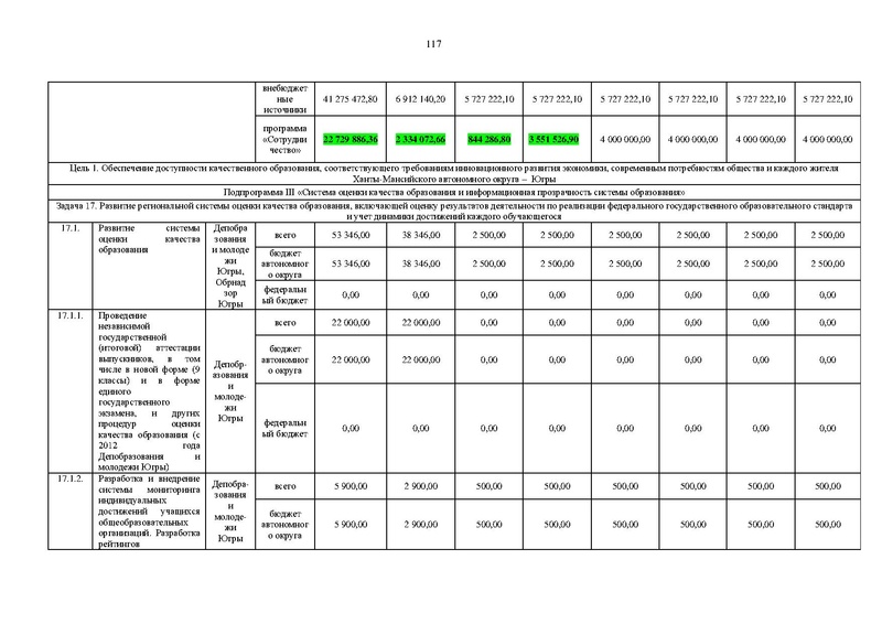 Файл:Правительство ХМАО-Югры-от 09.10.2013-г.-N-413-п.pdf
