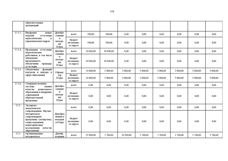 Файл:Правительство ХМАО-Югры-от 09.10.2013-г.-N-413-п.pdf