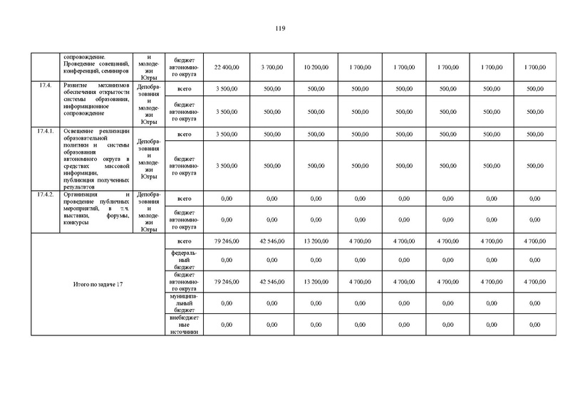 Файл:Правительство ХМАО-Югры-от 09.10.2013-г.-N-413-п.pdf
