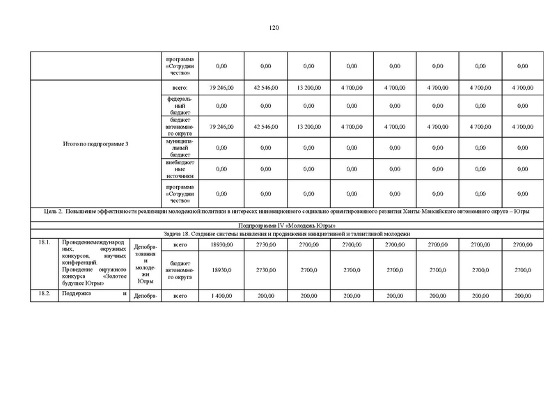 Файл:Правительство ХМАО-Югры-от 09.10.2013-г.-N-413-п.pdf