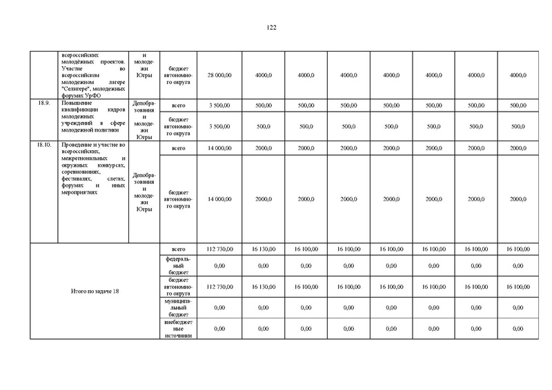 Файл:Правительство ХМАО-Югры-от 09.10.2013-г.-N-413-п.pdf
