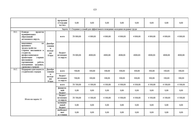 Файл:Правительство ХМАО-Югры-от 09.10.2013-г.-N-413-п.pdf