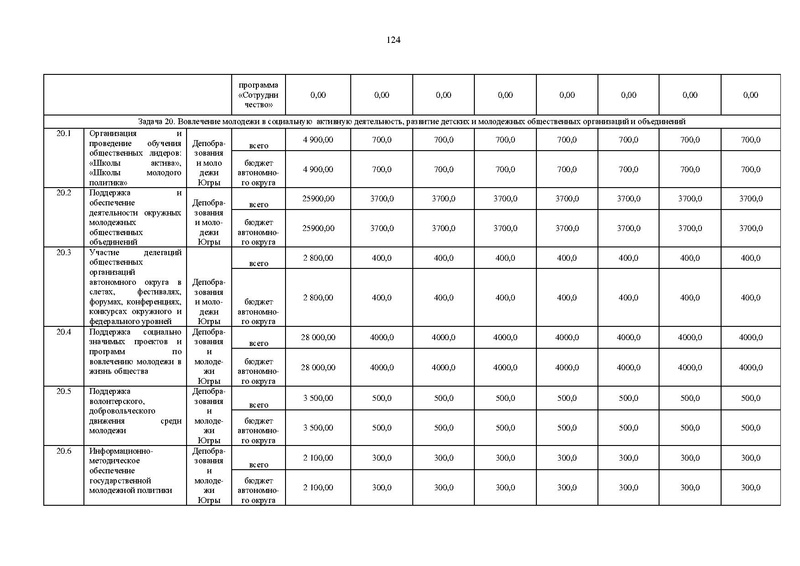 Файл:Правительство ХМАО-Югры-от 09.10.2013-г.-N-413-п.pdf