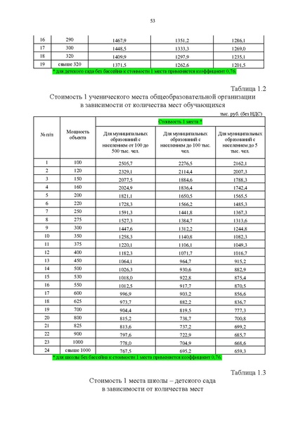 Файл:Правительство ХМАО-Югры-от 09.10.2013-г.-N-413-п.pdf
