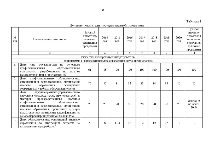 Файл:Правительство ХМАО-Югры-от 09.10.2013-г.-N-413-п.pdf