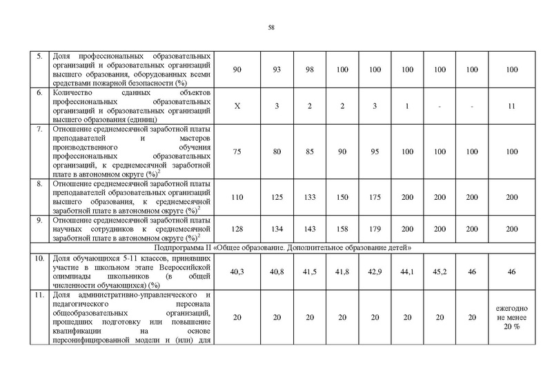 Файл:Правительство ХМАО-Югры-от 09.10.2013-г.-N-413-п.pdf