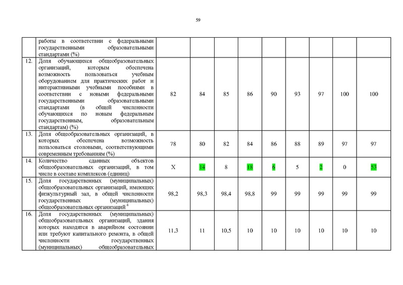 Файл:Правительство ХМАО-Югры-от 09.10.2013-г.-N-413-п.pdf
