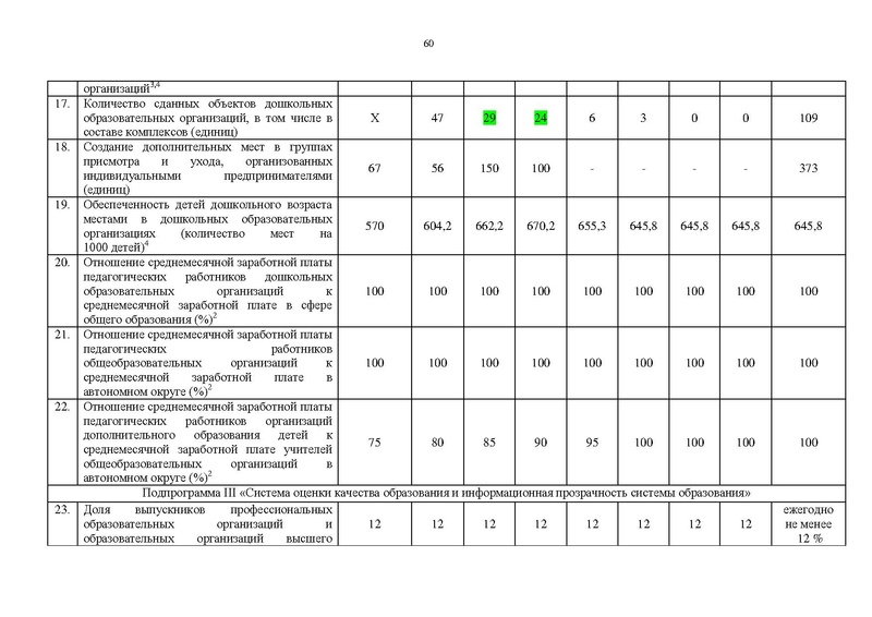 Файл:Правительство ХМАО-Югры-от 09.10.2013-г.-N-413-п.pdf