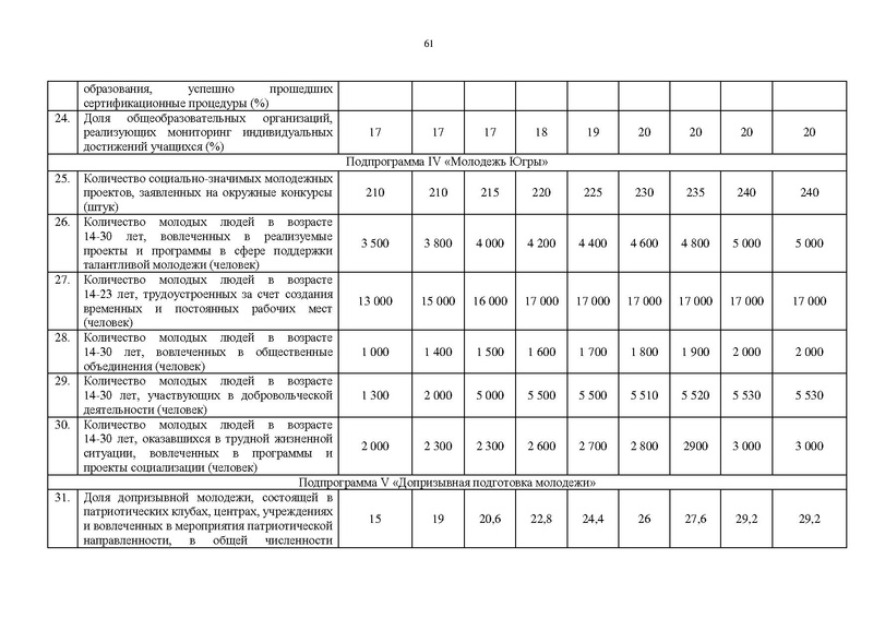 Файл:Правительство ХМАО-Югры-от 09.10.2013-г.-N-413-п.pdf