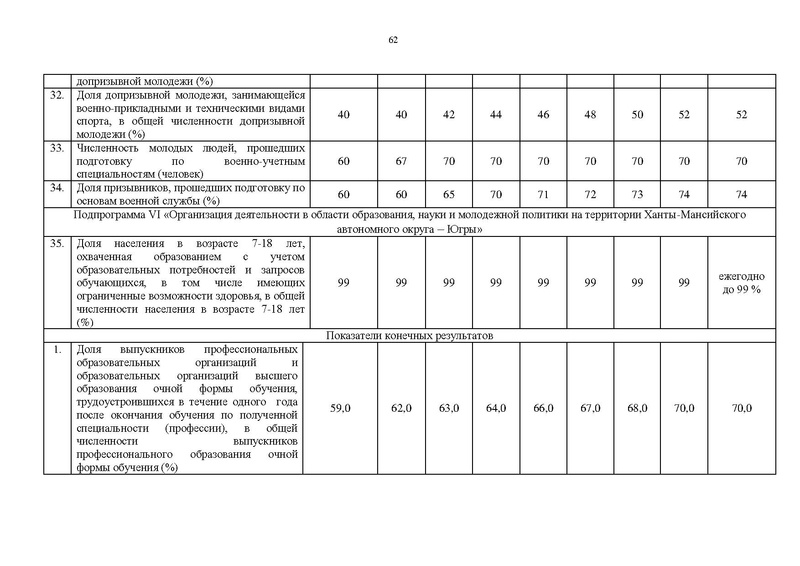 Файл:Правительство ХМАО-Югры-от 09.10.2013-г.-N-413-п.pdf