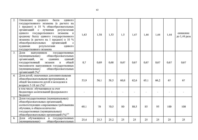 Файл:Правительство ХМАО-Югры-от 09.10.2013-г.-N-413-п.pdf