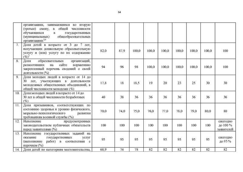 Файл:Правительство ХМАО-Югры-от 09.10.2013-г.-N-413-п.pdf