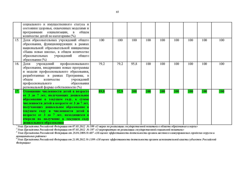 Файл:Правительство ХМАО-Югры-от 09.10.2013-г.-N-413-п.pdf