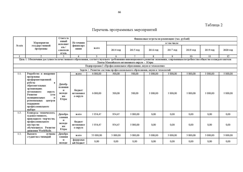 Файл:Правительство ХМАО-Югры-от 09.10.2013-г.-N-413-п.pdf