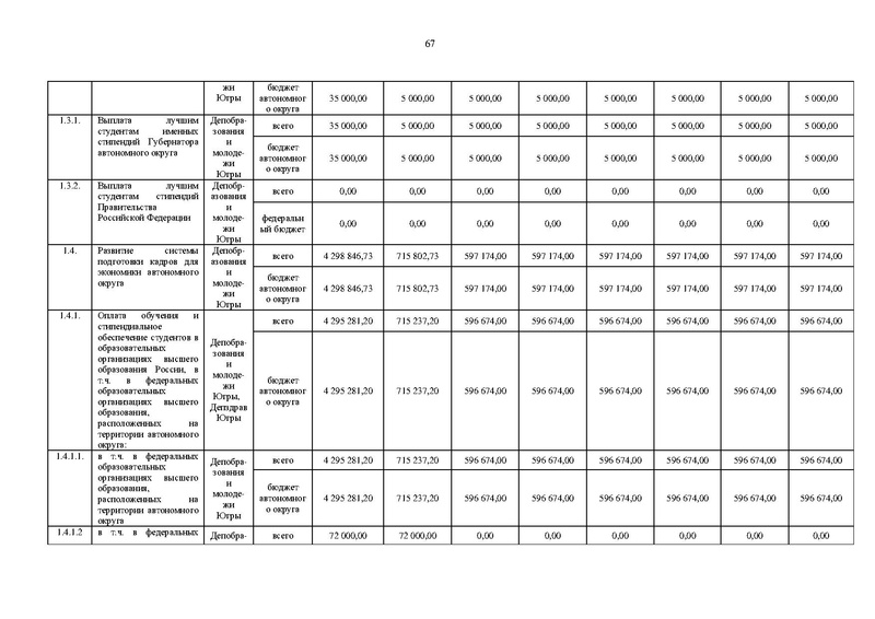 Файл:Правительство ХМАО-Югры-от 09.10.2013-г.-N-413-п.pdf