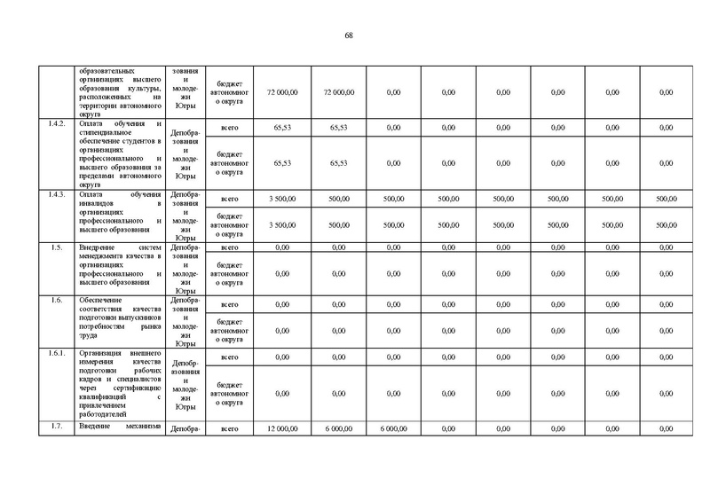 Файл:Правительство ХМАО-Югры-от 09.10.2013-г.-N-413-п.pdf