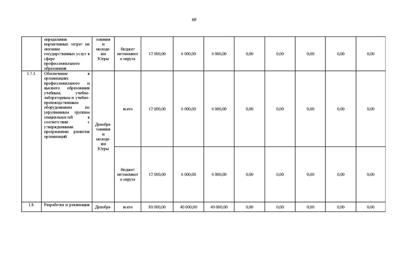 Файл:Правительство ХМАО-Югры-от 09.10.2013-г.-N-413-п.pdf